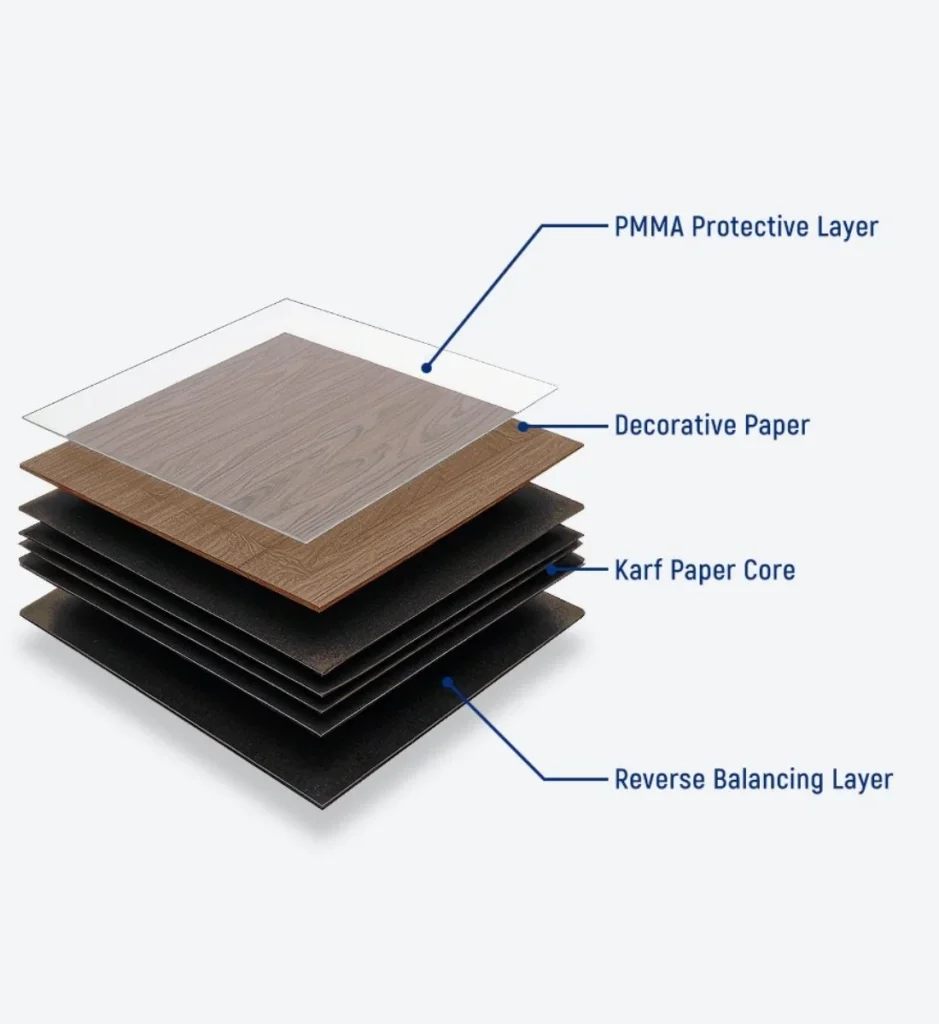Exterior HPL panel layer construction cross-section view